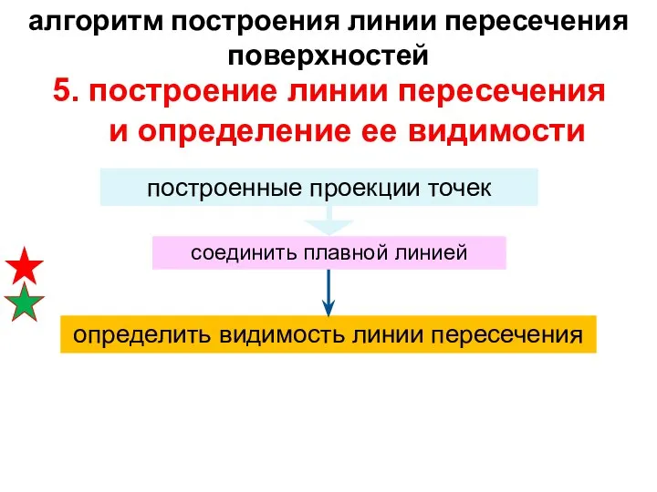 5. построение линии пересечения и определение ее видимости построенные проекции точек соединить