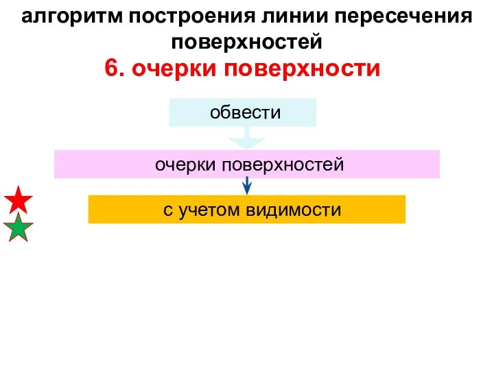 6. очерки поверхности обвести очерки поверхностей алгоритм построения линии пересечения поверхностей с учетом видимости