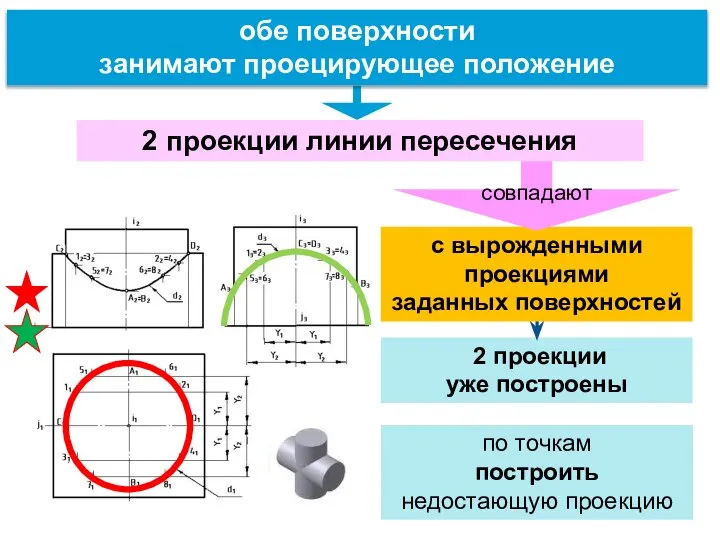 по точкам построить недостающую проекцию 2 проекции уже построены обе поверхности занимают