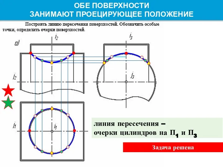 ОБЕ ПОВЕРХНОСТИ ЗАНИМАЮТ ПРОЕЦИРУЮЩЕЕ ПОЛОЖЕНИЕ линия пересечения – очерки цилиндров на П1 и П3 Задача решена