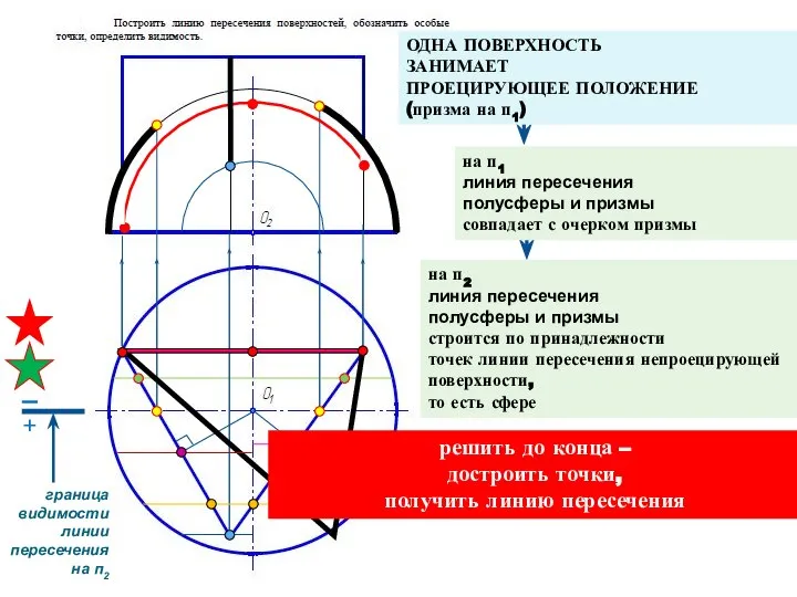 на п2 линия пересечения полусферы и призмы строится по принадлежности точек линии