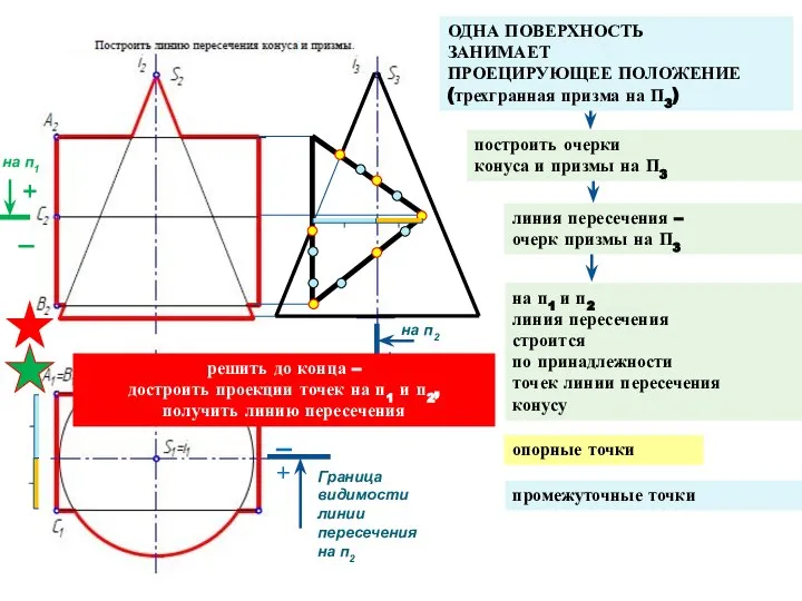 на п1 и п2 линия пересечения строится по принадлежности точек линии пересечения