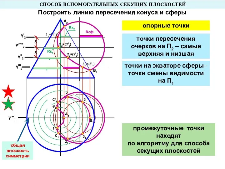 γэкв2 γI2 γII2 γгм1 А2 В2 12=(1I2) 22=(2I2) 32 =(3I2) 1I1 11