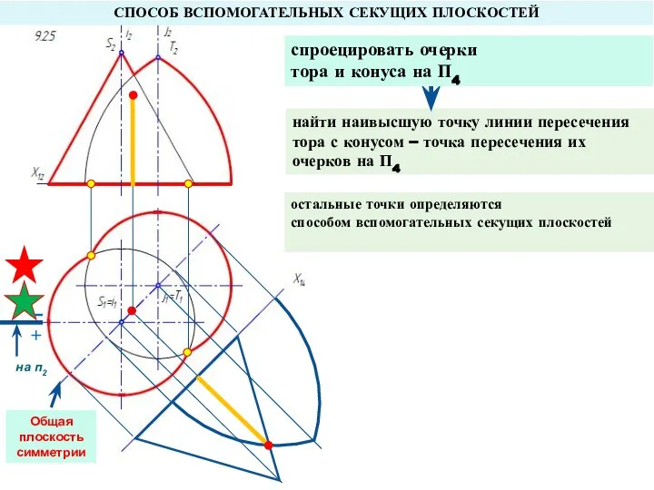 найти наивысшую точку линии пересечения тора с конусом – точка пересечения их