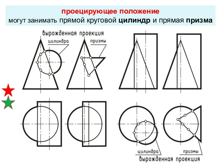 проецирующее положение могут занимать прямой круговой цилиндр и прямая призма