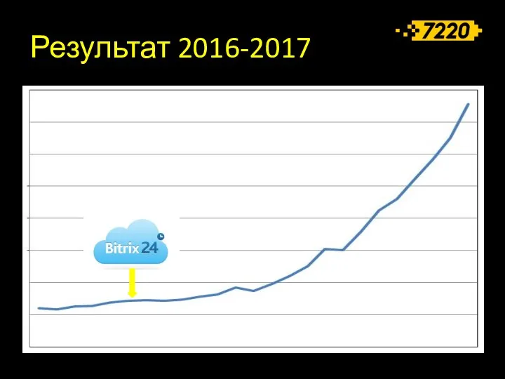 Результат 2016-2017