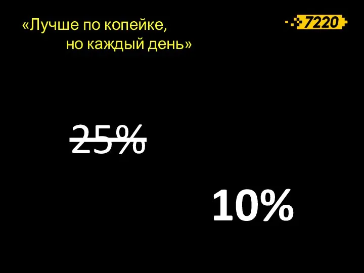 «Лучше по копейке, но каждый день» 25% 10%