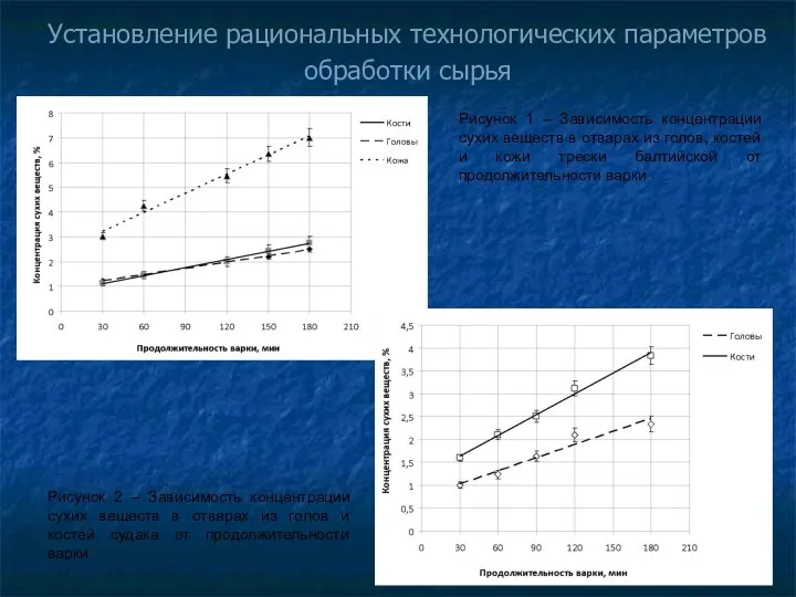 Установление рациональных технологических параметров обработки сырья Рисунок 1 – Зависимость концентрации сухих