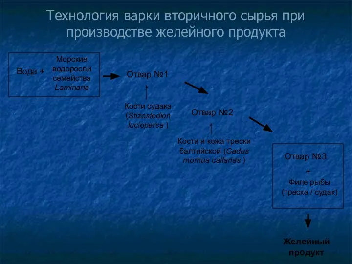 Технология варки вторичного сырья при производстве желейного продукта