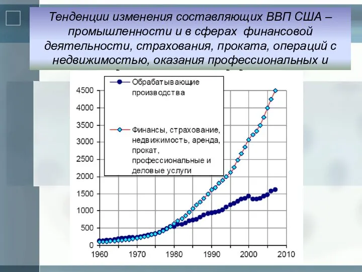 Тенденции изменения составляющих ВВП США – промышленности и в сферах финансовой деятельности,