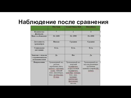 Наблюдение после сравнения