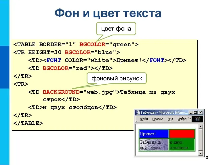 Фон и цвет текста Привет! Таблица из двух строк и двух столбцов цвет фона фоновый рисунок