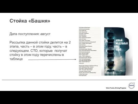 Стойка «Башня» Дата поступления: август Рассылка данной стойки делится на 2 этапа,