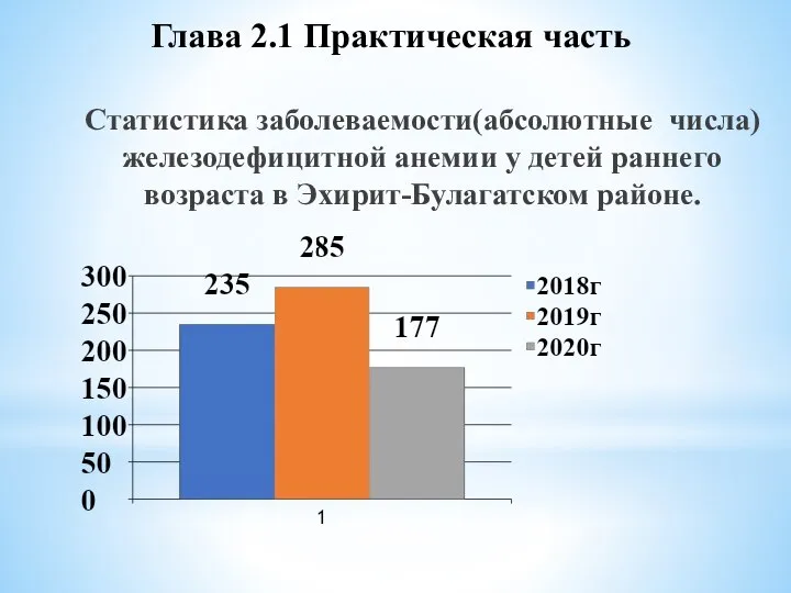 Глава 2.1 Практическая часть Статистика заболеваемости(абсолютные числа) железодефицитной анемии у детей раннего возраста в Эхирит-Булагатском районе.