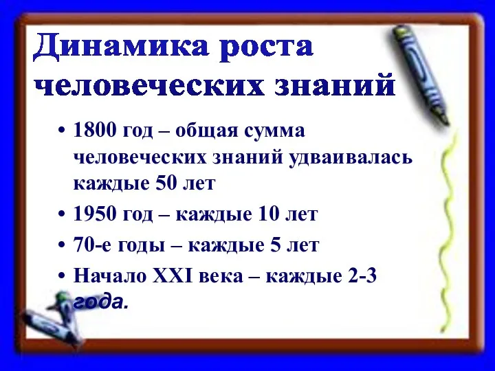 1800 год – общая сумма человеческих знаний удваивалась каждые 50 лет 1950