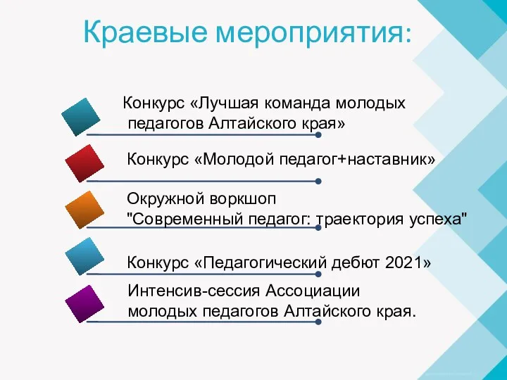 Краевые мероприятия: Конкурс «Лучшая команда молодых педагогов Алтайского края» Конкурс «Молодой педагог+наставник»