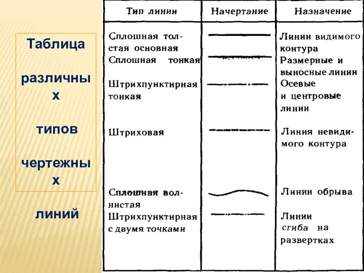 Таблица различных типов чертежных линий