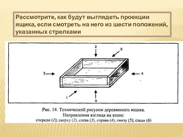 Рассмотрите, как будут выглядеть проекции ящика, если смотреть на него из шести положений, указанных стрелками