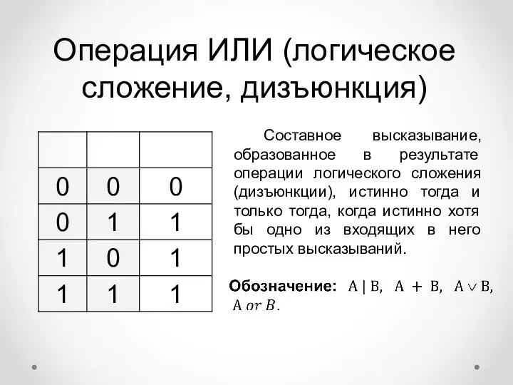 Операция ИЛИ (логическое сложение, дизъюнкция) Составное высказывание, образованное в результате операции логического