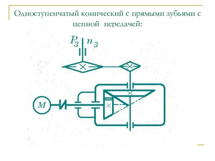 Одноступенчатый конический с прямыми зубьями с цепной передачей: