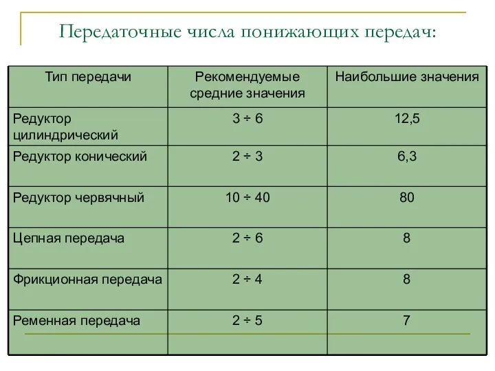 Передаточные числа понижающих передач: