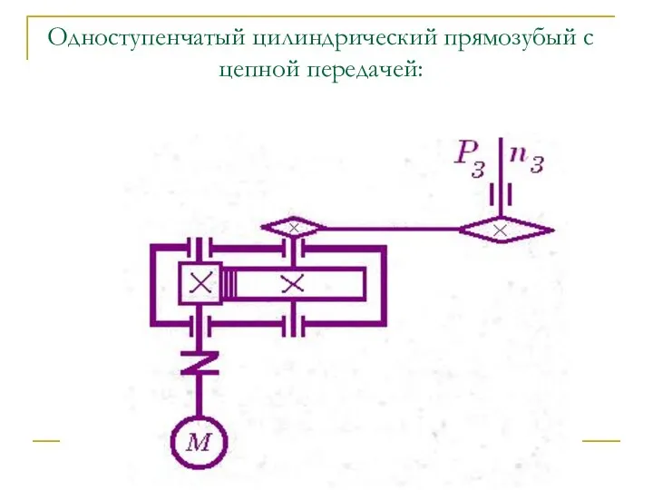 Одноступенчатый цилиндрический прямозубый с цепной передачей: