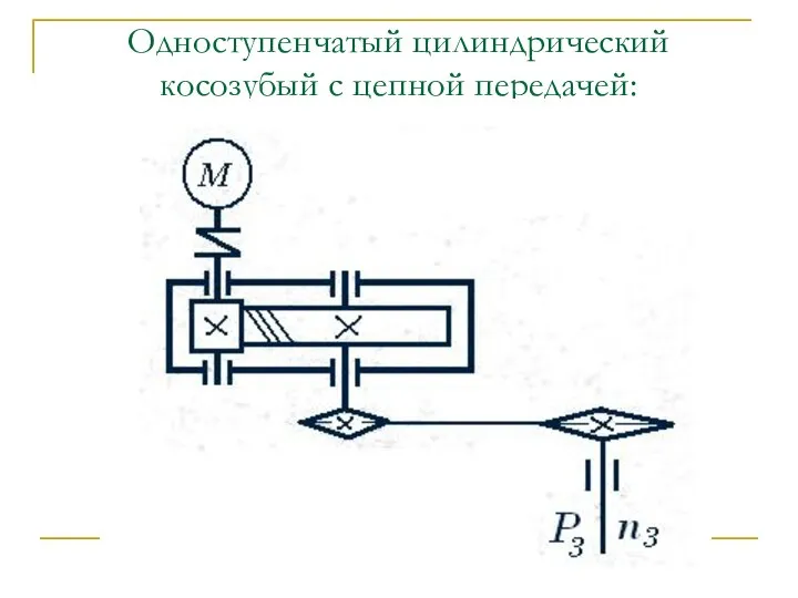 Одноступенчатый цилиндрический косозубый с цепной передачей: