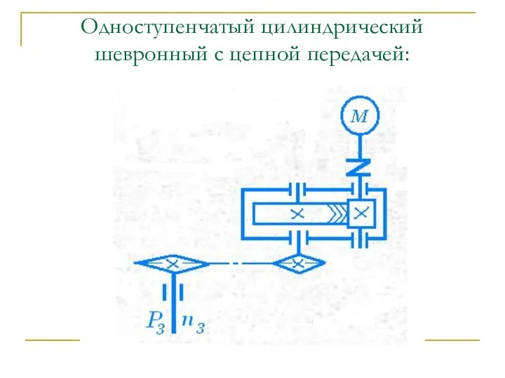 Одноступенчатый цилиндрический шевронный с цепной передачей: