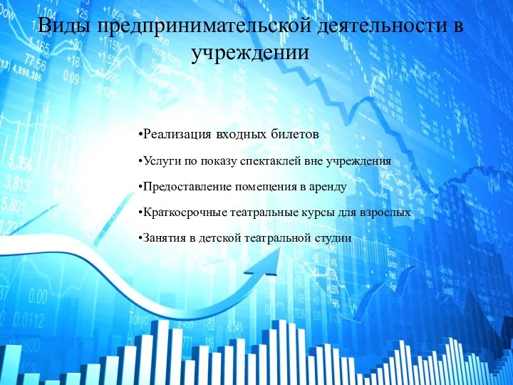 Виды предпринимательской деятельности в учреждении Реализация входных билетов Услуги по показу спектаклей