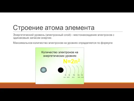 Строение атома элемента Энергетический уровень (электронный слой) – местонахождение электронов с одинаковым