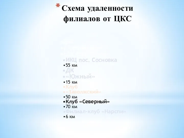 ЦКС г.Чебоксары (ДК Ровесник) ИКЦ пос. Сосновка 55 км ДК «Южный» 15