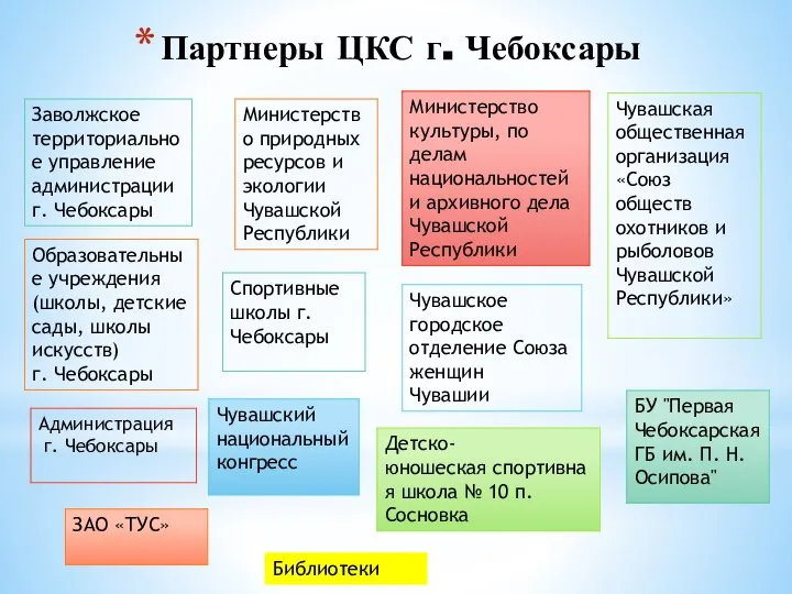 Партнеры ЦКС г. Чебоксары Библиотеки