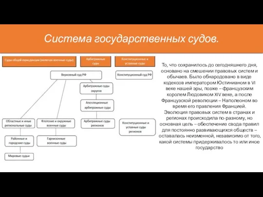 Система государственных судов. То, что сохранилось до сегодняшнего дня, основано на смешении