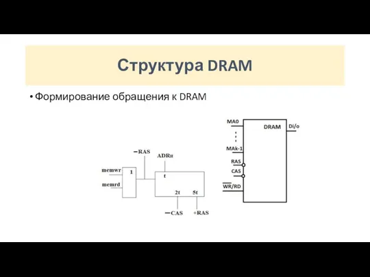 Структура DRAM Формирование обращения к DRAM