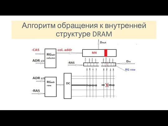 Алгоритм обращения к внутренней структуре DRAM