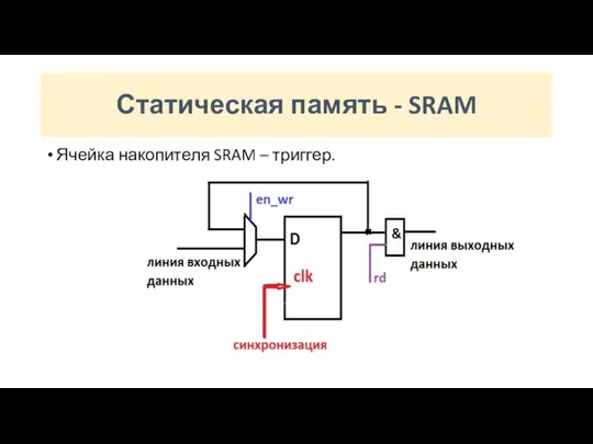 Статическая память - SRAM Ячейка накопителя SRAM – триггер.