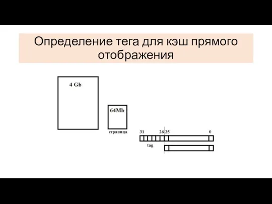 Определение тега для кэш прямого отображения