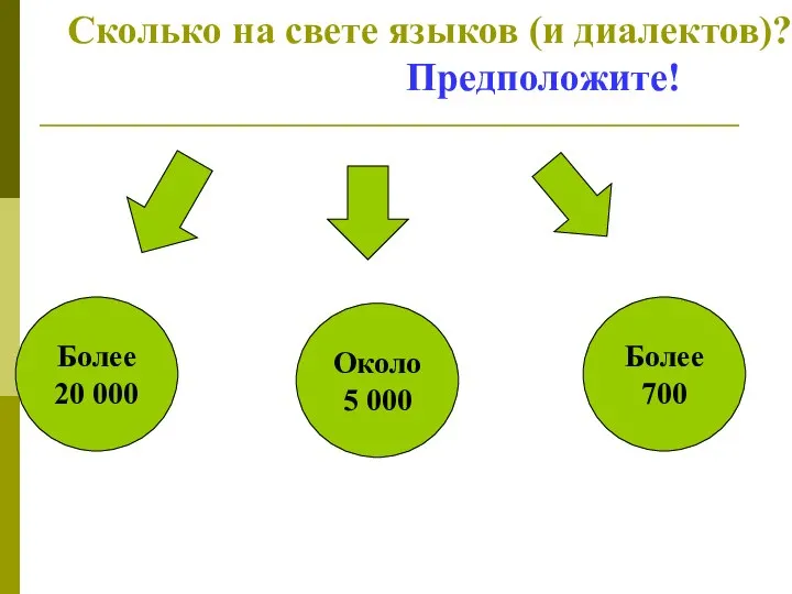 Сколько на свете языков (и диалектов)? Предположите! Более 20 000 Около 5 000 Более 700