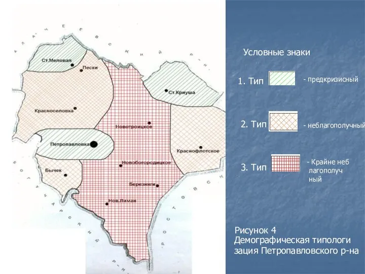 1. Тип 2. Тип 3. Тип Петропавловский район - предкризисный - неблагополучный