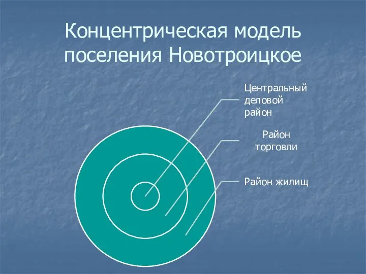 Концентрическая модель поселения Новотроицкое