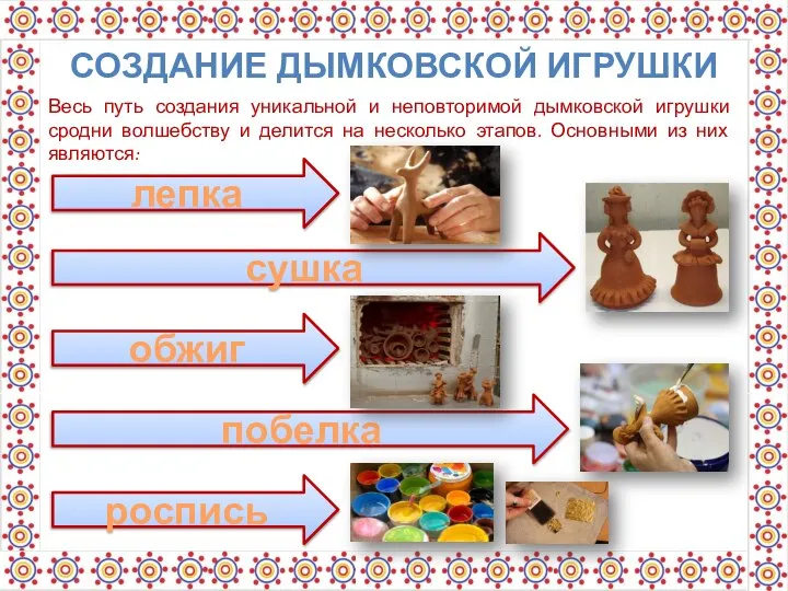 СОЗДАНИЕ ДЫМКОВСКОЙ ИГРУШКИ Весь путь создания уникальной и неповторимой дымковской игрушки сродни