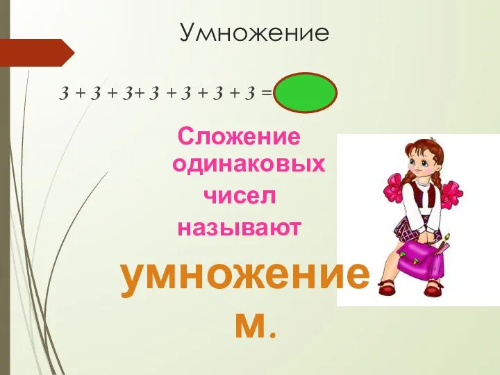 Умножение 3 + 3 + 3+ 3 + 3 + 3 +