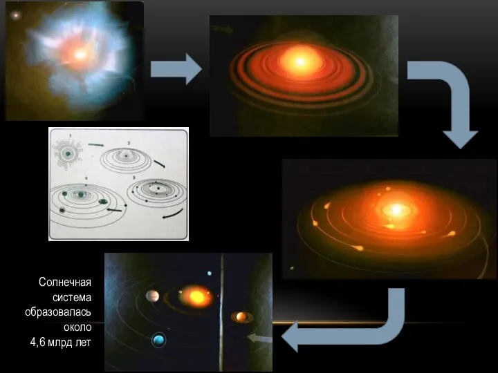 Солнечная система образовалась около 4,6 млрд лет