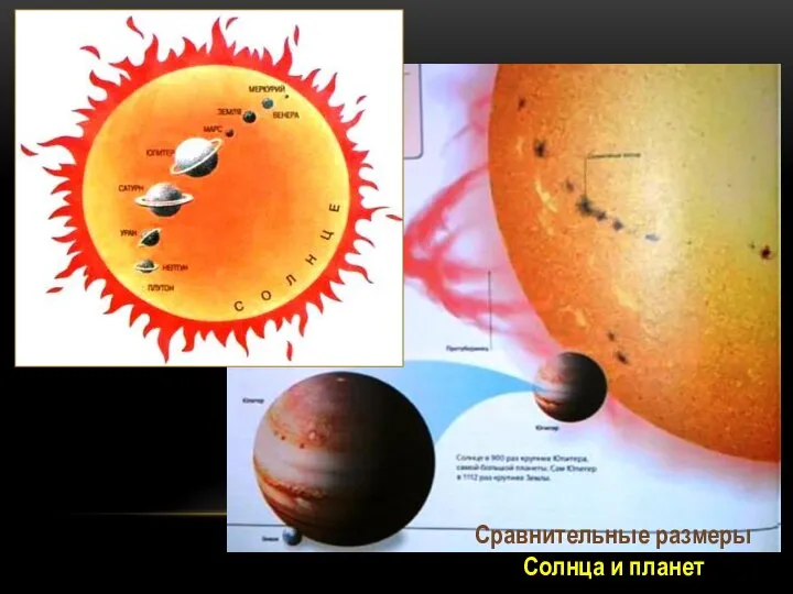Сравнительные размеры Солнца и планет