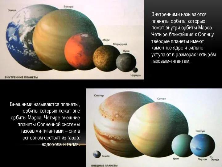 Внутренними называются планеты орбиты которых лежат внутри орбиты Марса. Четыре ближайшие к