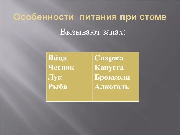 Особенности питания при стоме Вызывают запах: