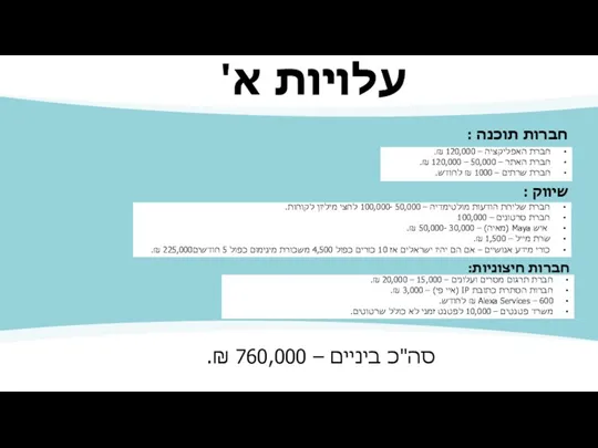 עלויות א' חברת האפליקציה – 120,000 ₪. חברת האתר – 50,000 –