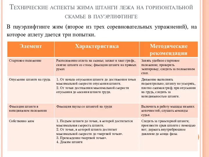 Технические аспекты жима штанги лежа на горизонтальной скамье в пауэрлифтинге В пауэрлифтинге