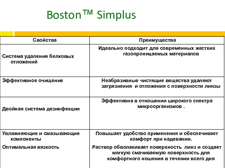 Boston™ Simplus