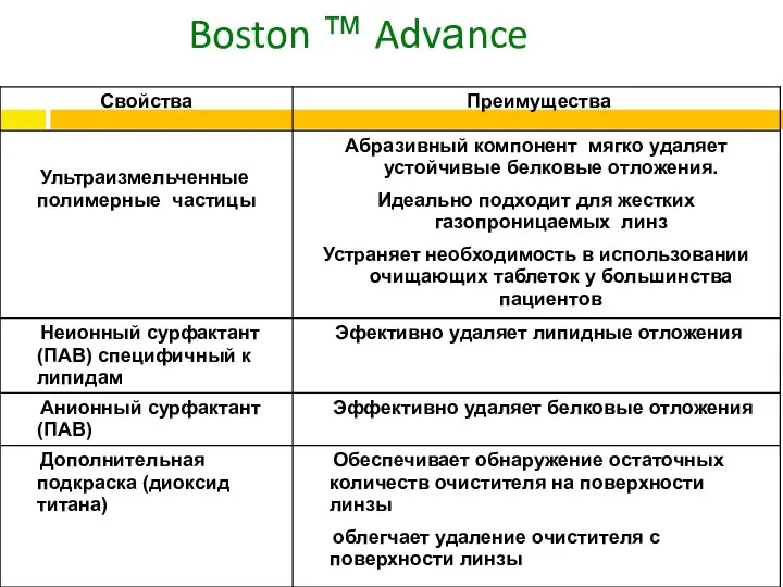 Boston ™ Advаnce